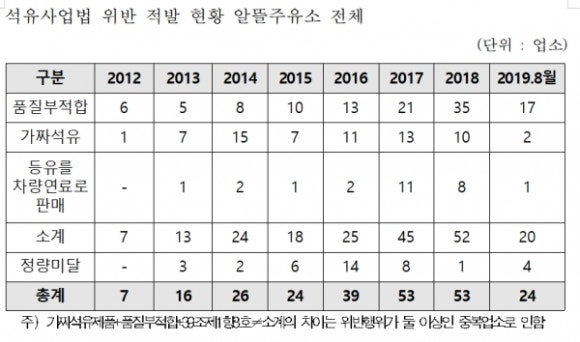 금천농협주유소 이미지