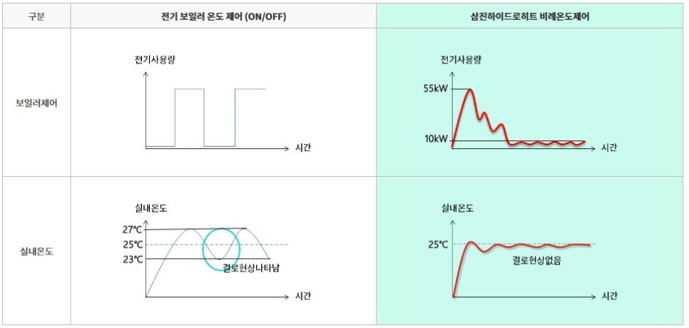 삼진전기 이미지