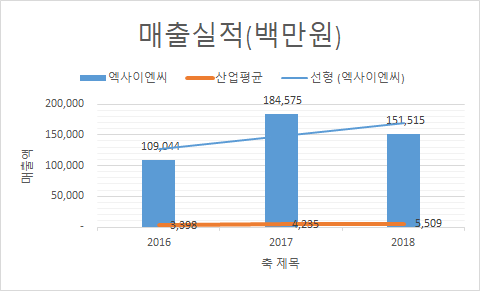 (주)유진애드 이미지