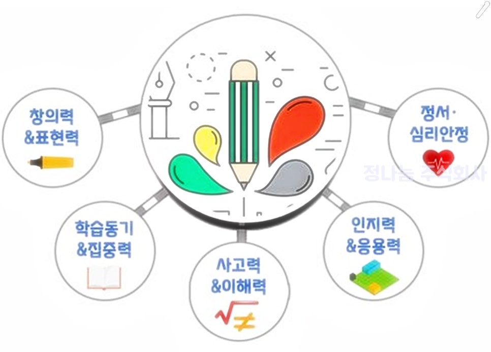 주식회사 상상 이미지