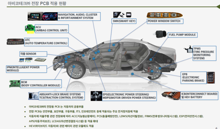 아비코테크(주) 이미지