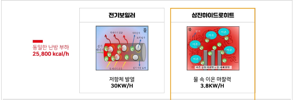 삼진전기 이미지