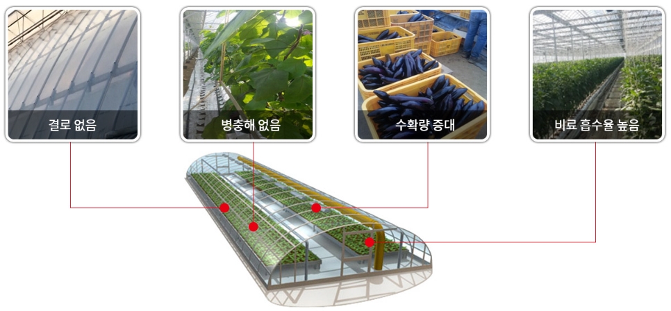 삼진전기 이미지