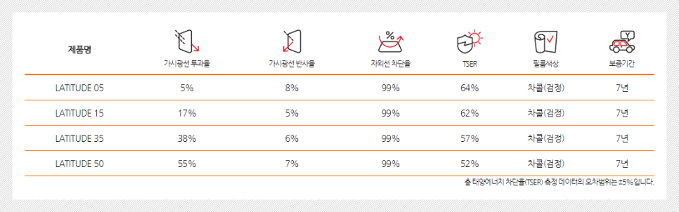 명가루마썬팅 이미지