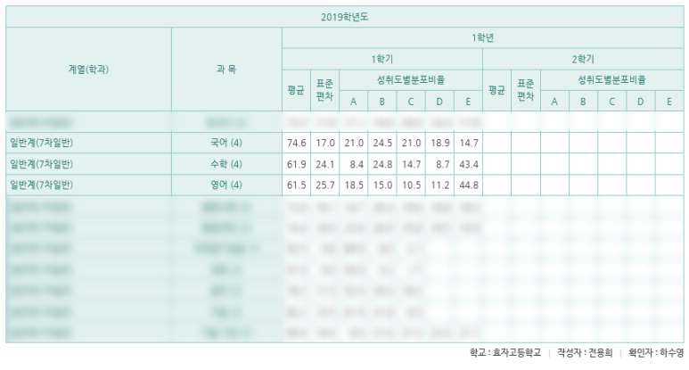 효자고등학교 이미지