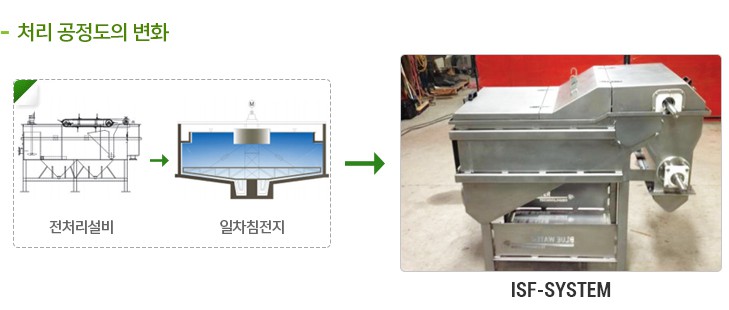 일신종합가스 이미지