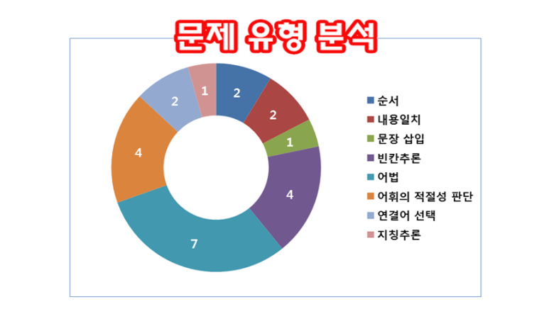 문일솔루션 이미지