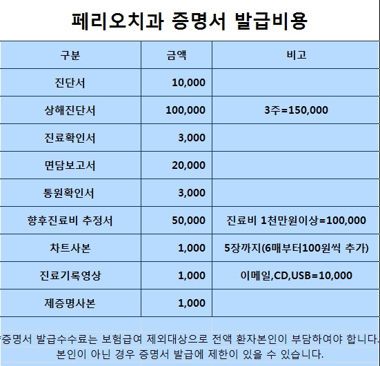 페리오치과의원 이미지