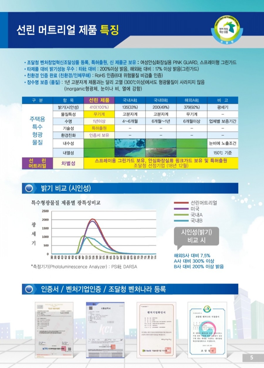 선린 머트리얼 이미지