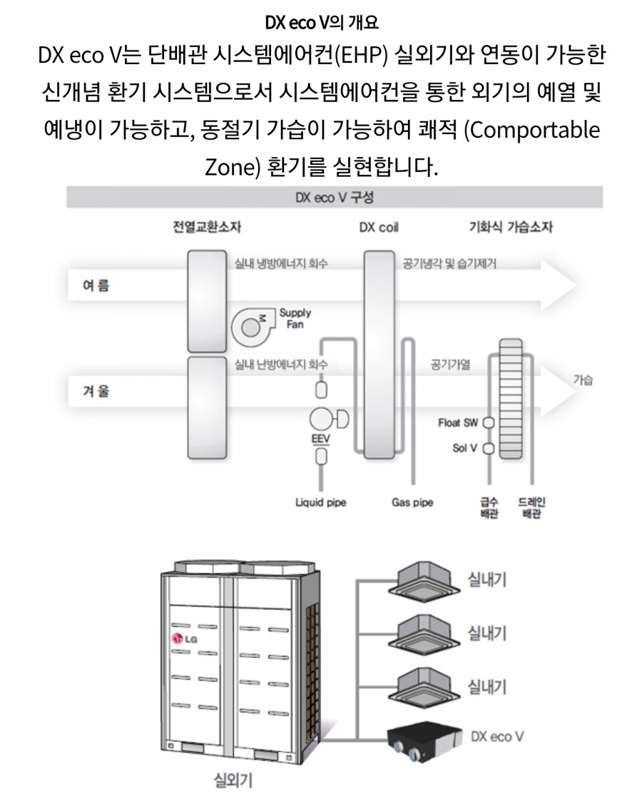 (주)현대미포조선 용연공장 이미지