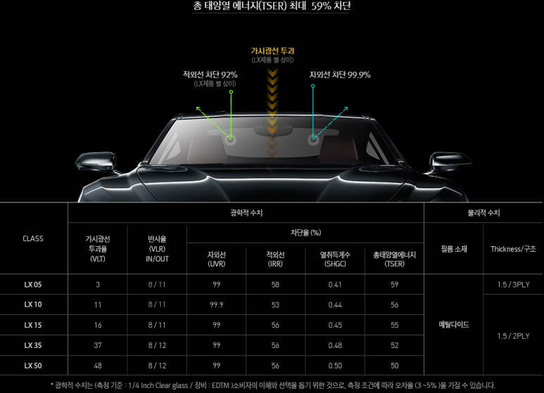 에스엠카 이미지