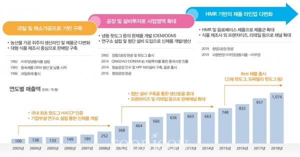(주)우양 이미지