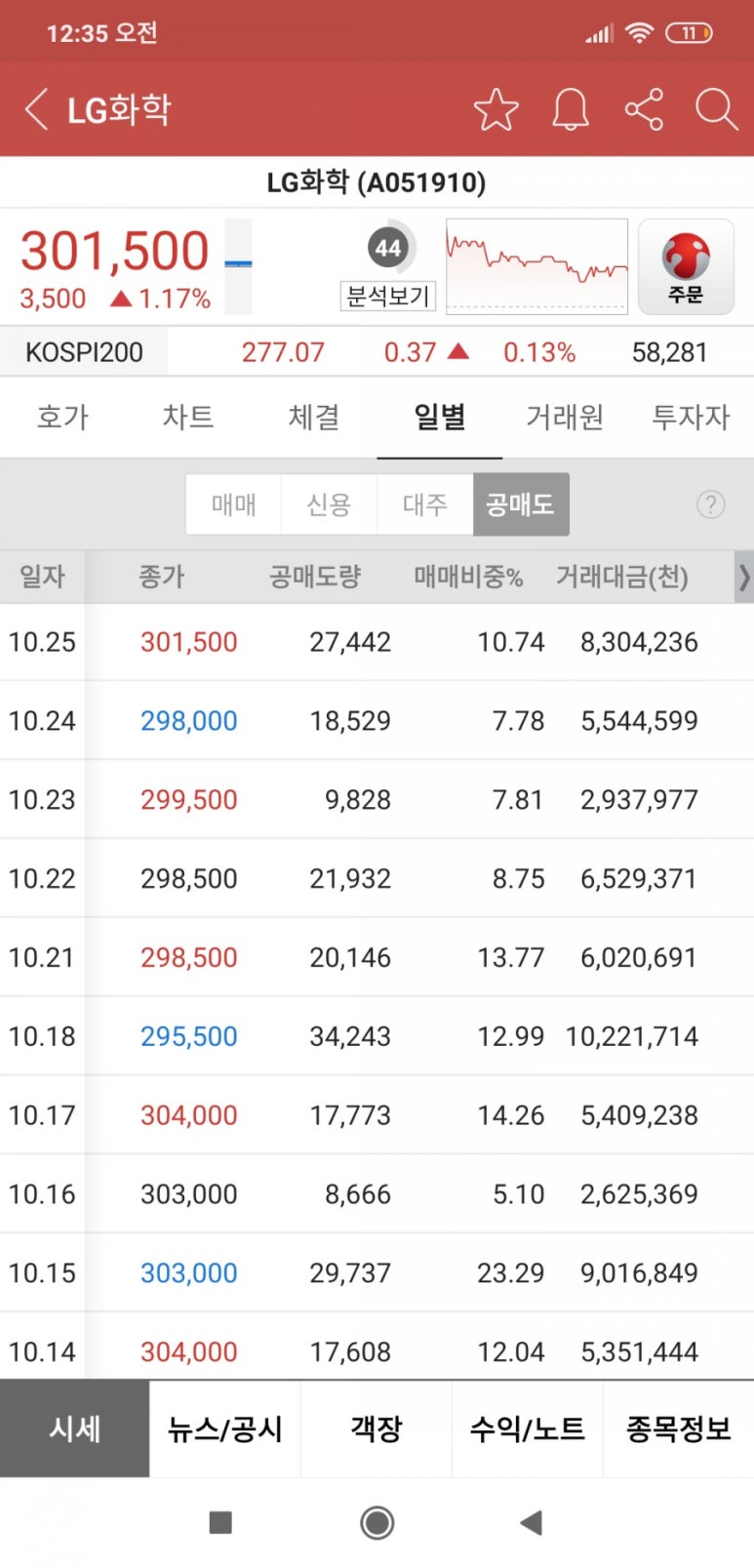 대성장의개발 이미지