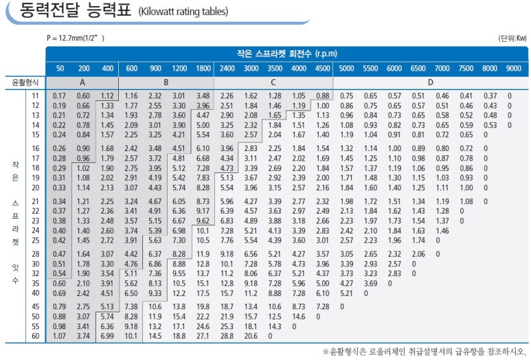 삼양체인 이미지