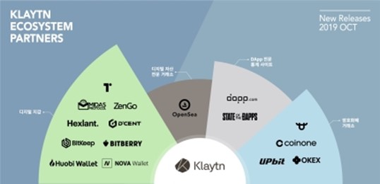 에스케이커뮤니케이션즈(주) 이미지