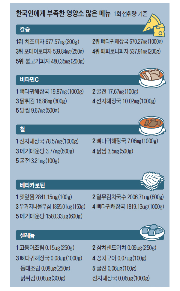 장터순대국 감자탕 이미지
