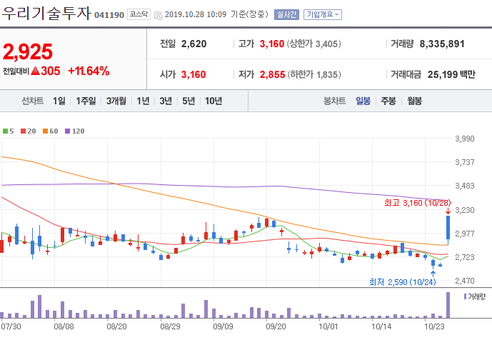 동양체인 이미지