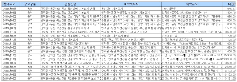 선진기술단 이미지