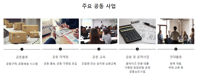 중앙협동조합연합회 이미지
