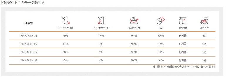 루마썬팅평택 이미지