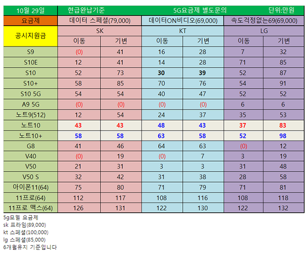 신도림휴대폰 이미지