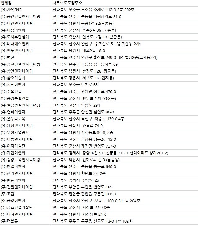 (주)중앙기술단 이미지
