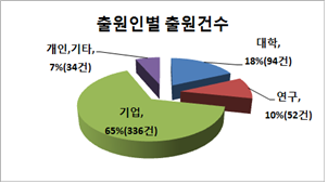 주식회사 고려코퍼레이션 이미지