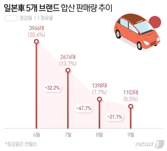 추이추이 이미지