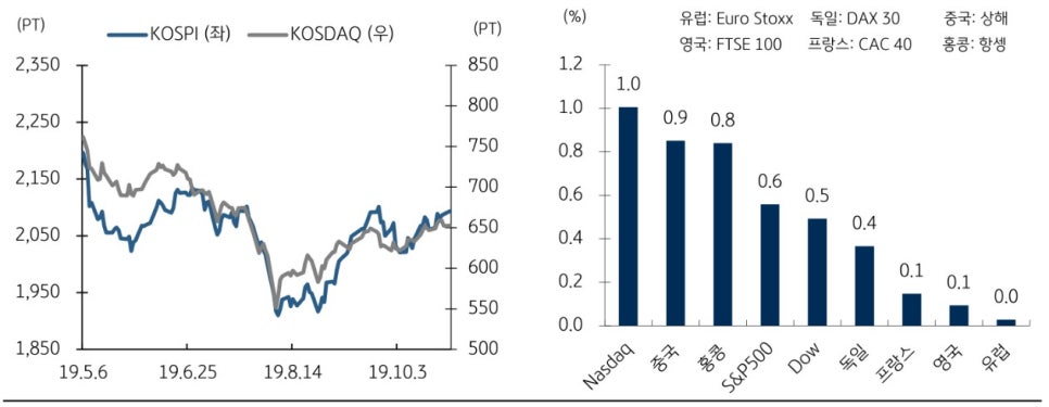 상진무역 이미지