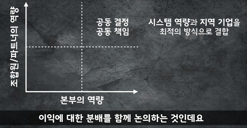 중앙협동조합연합회 이미지