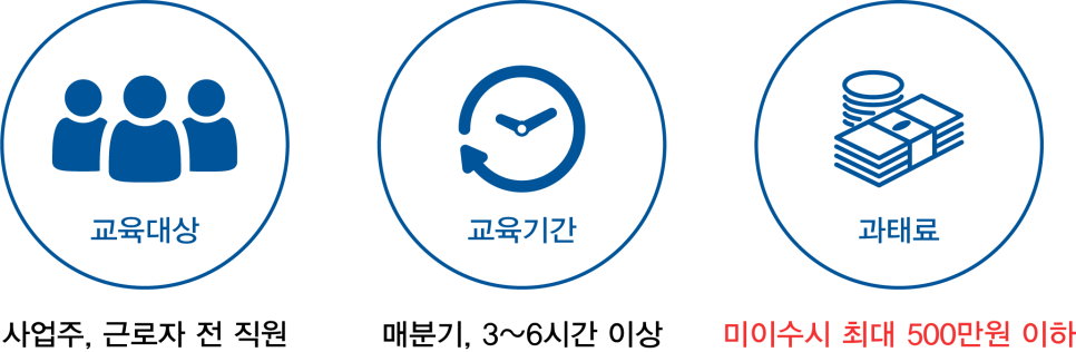 한국기업안전교육진흥원 이미지