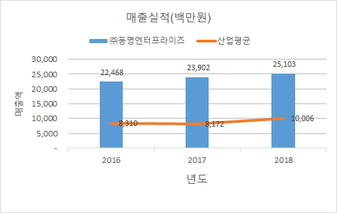 태호환경(주) 이미지