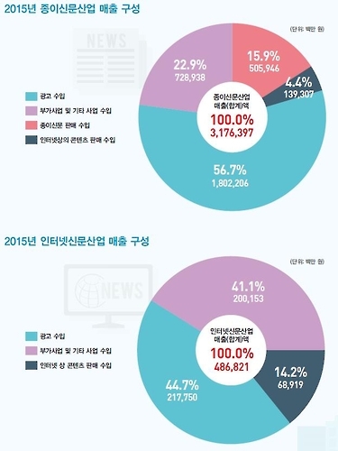 구성광고산업 이미지