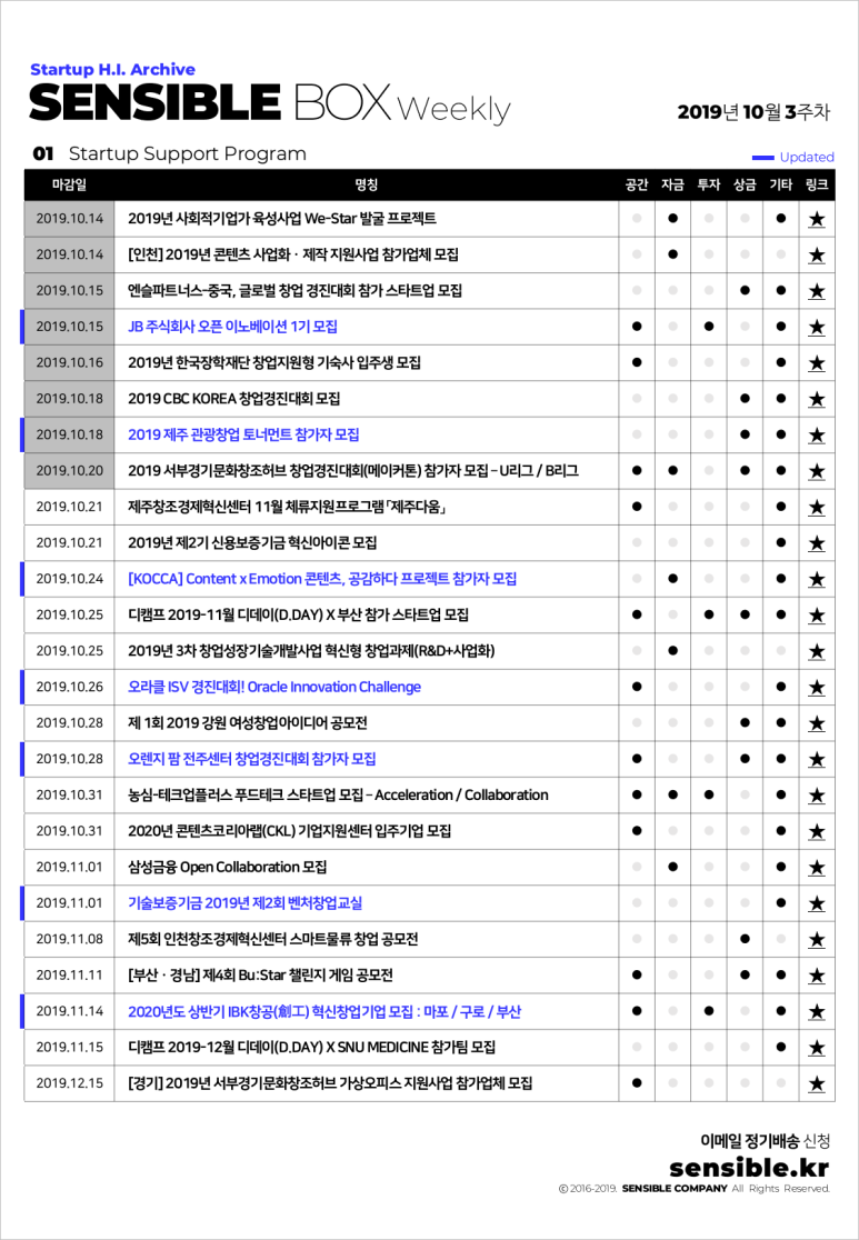 센서블컴퍼니 이미지
