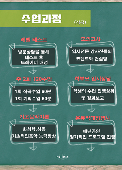 온뮤직실용음악학원 이미지