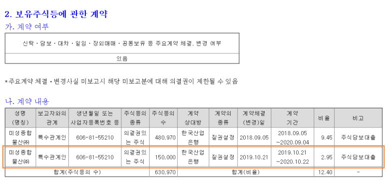 미성상사 이미지