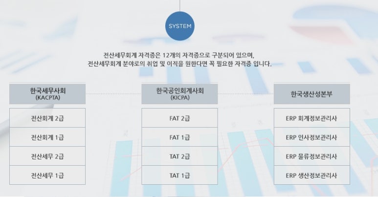 정도세무회계 이미지