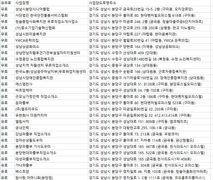 대원직업소개소 이미지