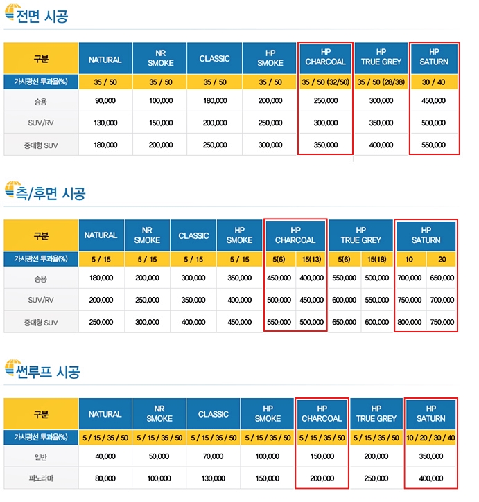 솔라가드 이미지