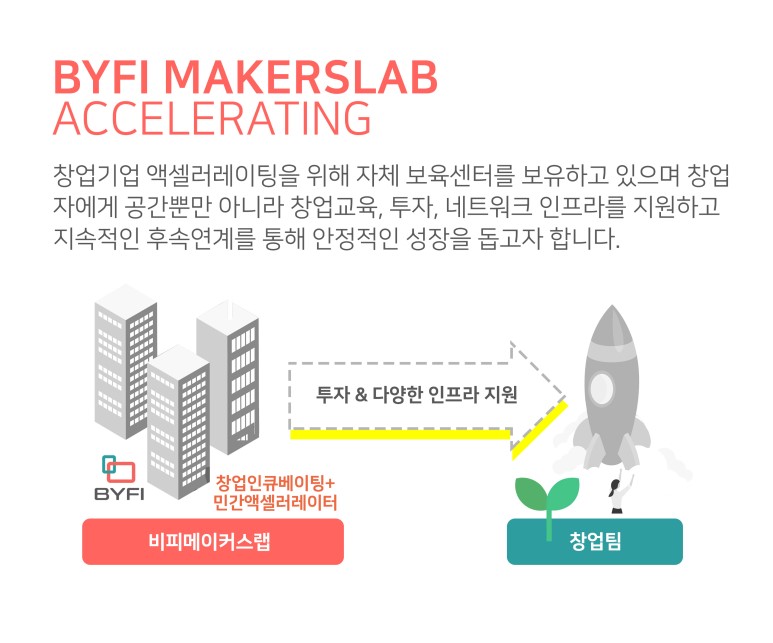 비피메이커스랩 이미지