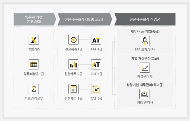 정도세무회계 이미지