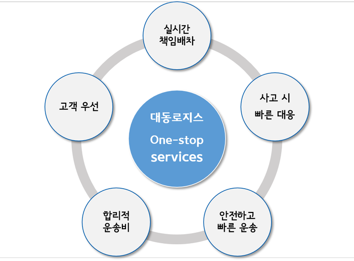 시화로지스 이미지