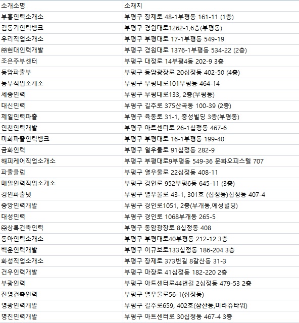 우솔인력 이미지