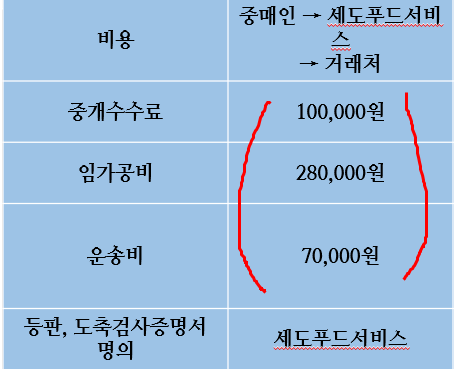 세도푸드 이미지