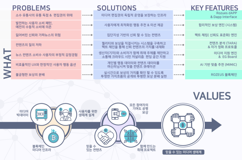로제우스 이미지