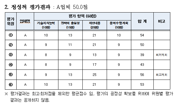 도담이엔씨 이미지