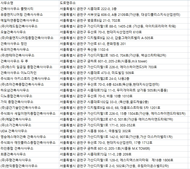 우림건축사사무소 이미지