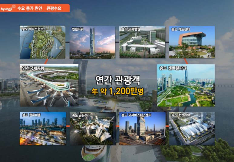패션리테일그룹 이미지