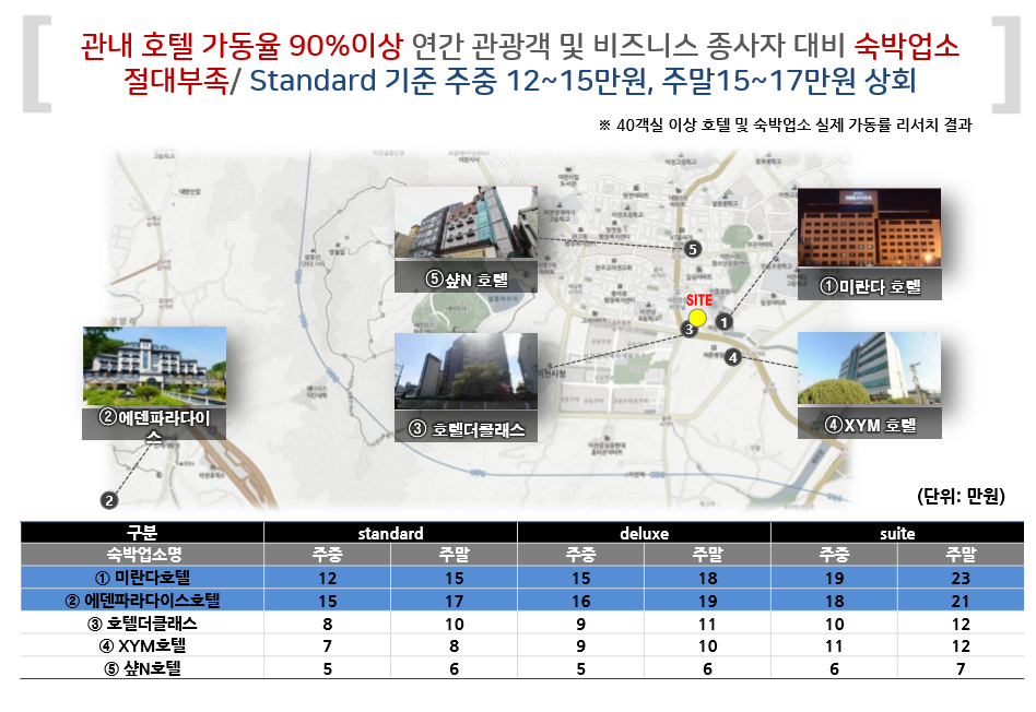 이천현대서비스 이미지