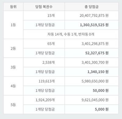 울산GS25아이파크점 이미지